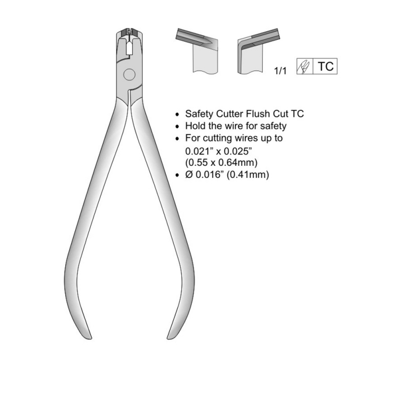 Distal Cutters