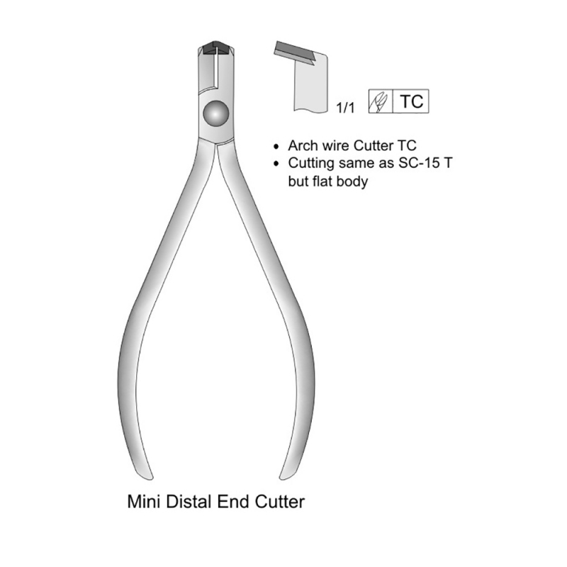 Distal Cutters