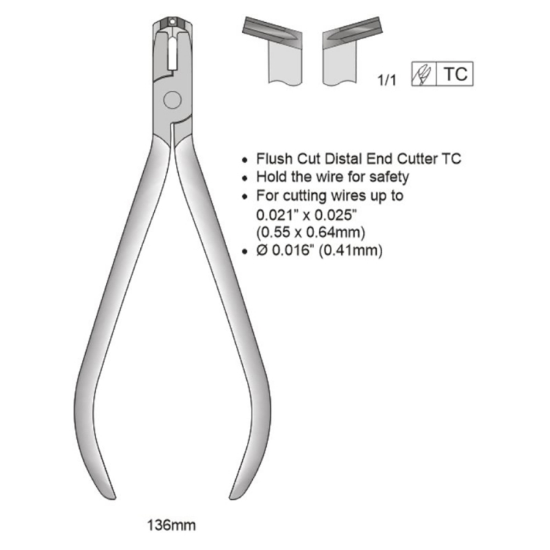 Distal Cutters