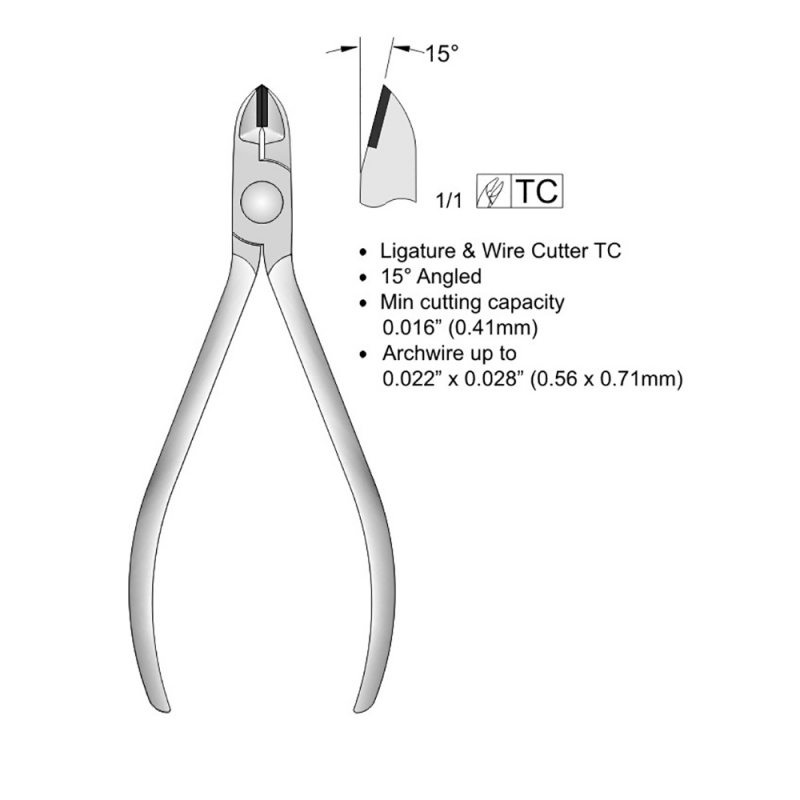 Ligature Cutters