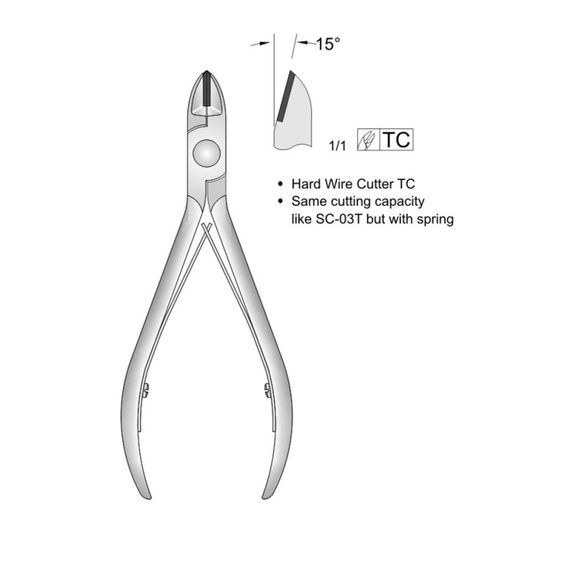 Ligature Cutters