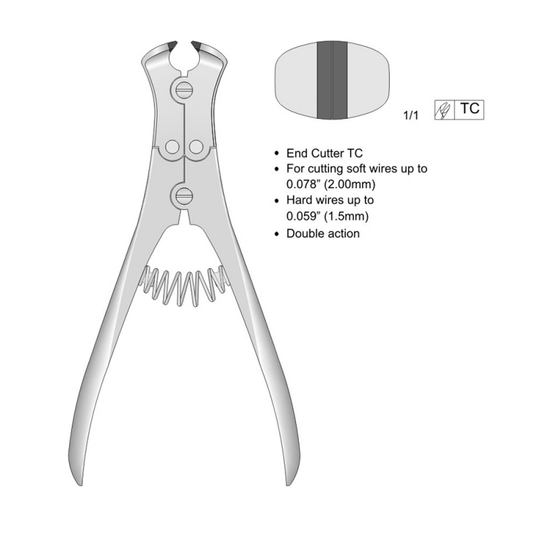 Ligature Cutters