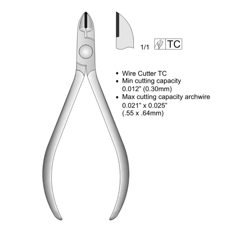 Ligature Cutters