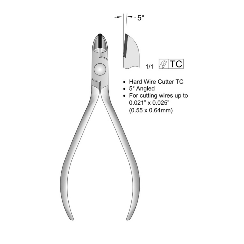 Ligature Cutters