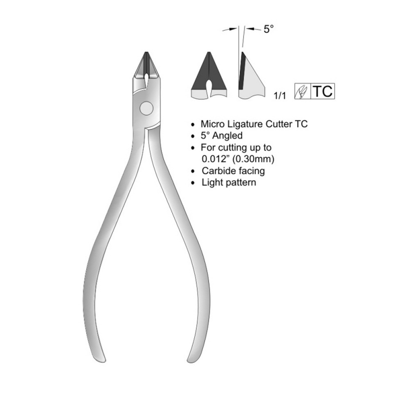 Ligature Cutters