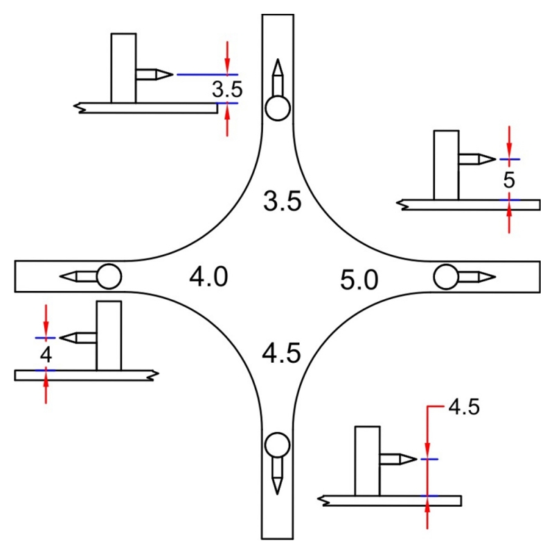 Measuring Instruments