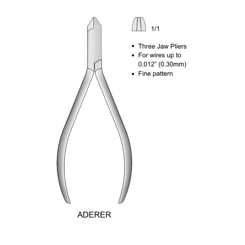 Wire Bending Pliers