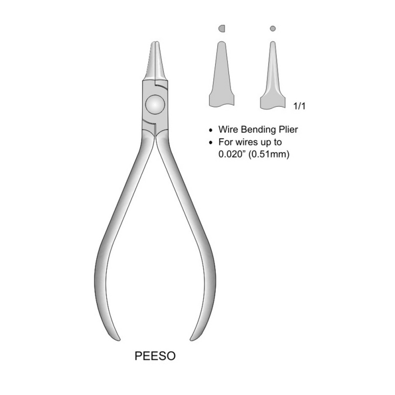 Wire Bending Pliers