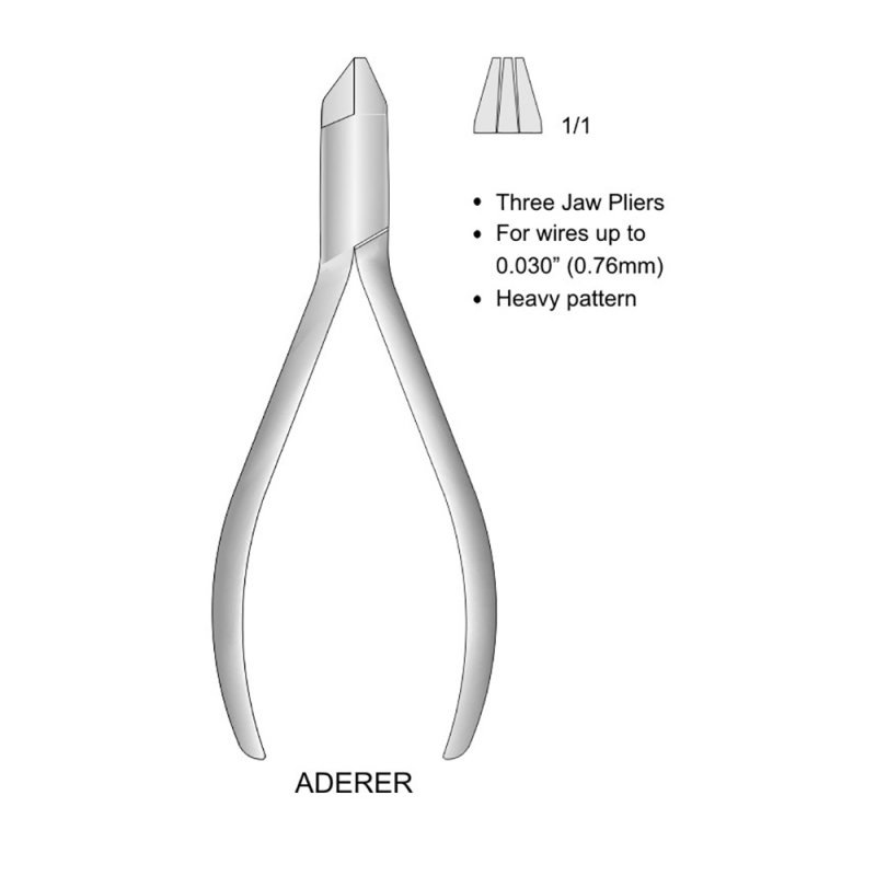 Wire Bending Pliers