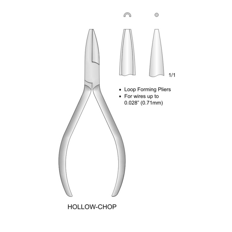 Wire Bending Pliers